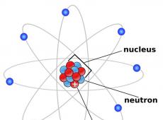 Что такое нейтрон в физике: строение, свойства и использование Расположение протонов и нейтронов в ядре